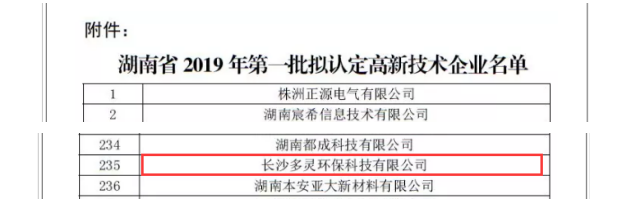 再一次，多靈榮獲“高新技術(shù)企業(yè)” 殊榮！
