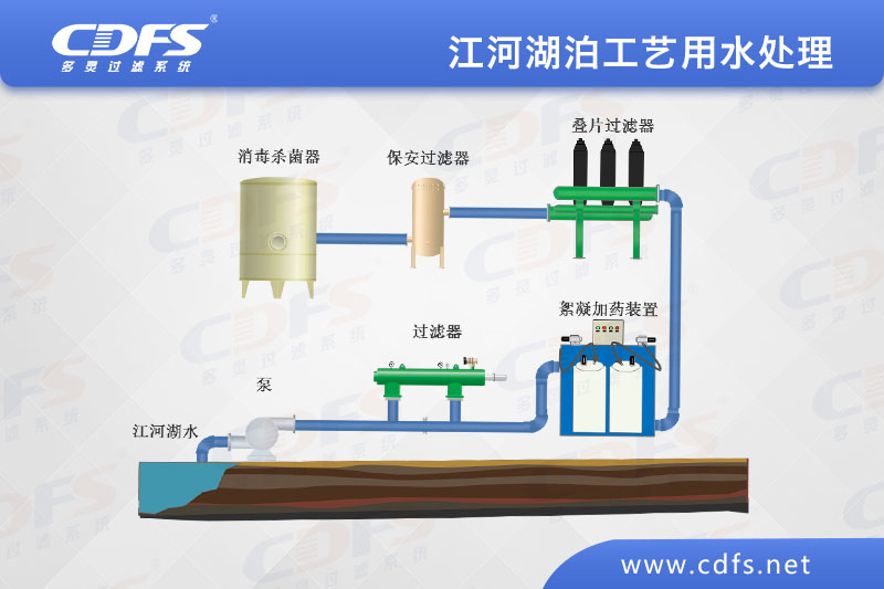江、河、湖泊工藝用水處理